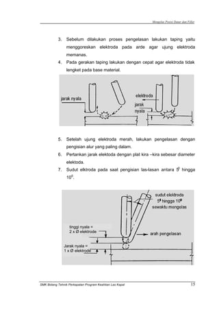 Mengelas Posisi Datar dan Fillet
SMK Bidang Tehnik Perkapalan Program Keahlian Las Kapal 15
3. Sebelum dilakukan proses pengelasan lakukan taping yaitu
menggoreskan elektroda pada arde agar ujung elektroda
memanas.
4. Pada gerakan taping lakukan dengan cepat agar elektroda tidak
lengket pada base material.
5. Setelah ujung elektroda merah, lakukan pengelasan dengan
pengisian alur yang paling dalam.
6. Pertankan jarak elektoda dengan plat kira –kira sebesar diameter
elektoda.
7. Sudut elktroda pada saat pengisian las-lasan antara 50
hingga
100
.
tinggi nyala =
2 x Ø elektrode
Jarak nyala =
1 x Ø elektrode
 