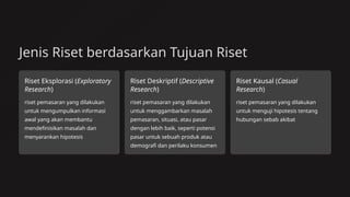 Jenis Riset Mengelola seluruh Informasi dan Pemasaran.pptx