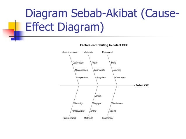 Contoh Penerapan Diagram Sebab Akibat Gallery - How To 