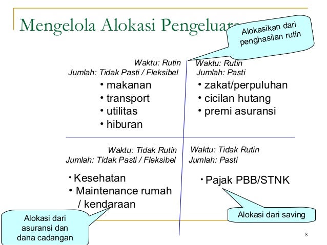 Cara Ibu-Ibu Desa Mengelola Keuangan Keluarga