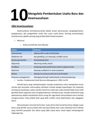 Mengelola Pembentukan Usaha Baru dan
Kewirausahaan
Sifat kewirausahaan
Kewirausahaan (entrepreneurship) adalah proses perencanaan, pengorganisasian,
pengoprasian, dan pengambilan resiko dari suatu usaha bisnis. Seorang wirausahawan
(catrepreneur) adalah seorang yang terlibat dalam kewirausahaan.
• Menurut:
– Arthur Kuriloff dan John Mempil
Values Behavior
Commitment Staying with a task until finished
Moderate risk Not gambling, cut choosing a middle course
Seeing oportunities And grasping them
Objectivily Observing reality clearly
Feedback Analyzing timely performance data to guide activity
Optimism Showing confidence in novel situations
Money Seeing it as resocure and not an end initself
Proactive management Managing through reality bAsed on forward planning
• Sumber: Fundamental Small Business Management, 1993, hal 20.
Pemilik bisnis yang memperkerjakan manajer profesional untuk menjalankan bisnis
mereka dan kemudian memusatkan perhatian mereka kepada kepentingan lain bukanlah
seorang wirausahawan, walau mereka menerima resiko dari usaha mereka tidak secara aktif
gterlibat dalam organisasi atau mengoprasikannya. Demikian pula, manajer profesional yang
pekerjaannya adalah menjalankan bisnis orang lain juga bukan wirausahawan karna mereka
mengasumsikan risiko pribadi total yang lebih rendah untuk keberhasilan atau kegagalan
bisnis.
Wirausahawan memulai bisnis baru. Suatu bisnis kecil (small business) sebagai suatu
bisnis yang dimiliki secara pribadi oleh seorang individu atau suatu kelompok kecil individu
yang memiliki penjualan dan aktiva yang tidak cukup besar untuk dapat mempengaruhi
lingkungannya.
10
 