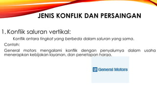 JENIS KONFLIK DAN PERSAINGAN
1. Konflik saluran vertikal:
Konflik antara tingkat yang berbeda dalam saluran yang sama.
Contoh:
General motors mengalami konflik dengan penyalurnya dalam usaha
menerapkan kebijakan layanan, dan penetapan harga.
 
