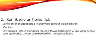 2. Konflik saluran horisontal:
Konflik antar anggota pada tingkat yang sama di dalam saluran.
Contoh:
terwaralaba Pizza A mengeluh tentang terwaralaba pizza A lain yang berlaku
curangterhadap bahan, dan memberikan pelayanan buruk.
 