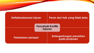 Ketidakselarasan tujuan Peran dan hak yang tidak jelas
Perbedaan persepsi
Ketergantungan parantara
pada produsen
Penyebab Konflik
Saluran
 