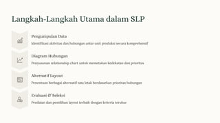 Metode Slp Mengembangkan-Layout-Pabrik-Sawit-dengan-Metode-Systematic-Layout ...