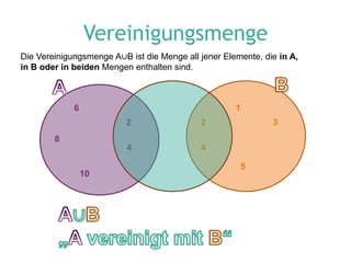 Vereinigungsmenge
Die Vereinigungsmenge A∪B ist die Menge all jener Elemente, die in A,
in B oder in beiden Mengen enthalten sind.



             6                                       1
                          2                 2                 3
        8
                          4                 4

                                                      5
                 10
 