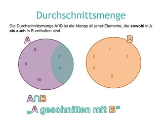 Durchschnittsmenge
Die Durchschnittsmenge A∩B ist die Menge all jener Elemente, die sowohl in A
als auch in B enthalten sind.



             6                                      1
                          2                 2                 3
        8
                          4                 4

                                                      5
                 10
 