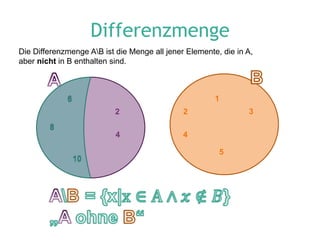 Differenzmenge
Die Differenzmenge AB ist die Menge all jener Elemente, die in A,
aber nicht in B enthalten sind.



             6                                         1
                           2                  2                 3
        8
                           4                  4

                                                        5
                 10
 