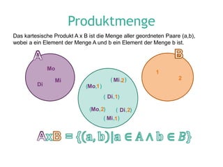 Produktmenge
Das kartesische Produkt A x B ist die Menge aller geordneten Paare (a,b),
wobei a ein Element der Menge A und b ein Element der Menge b ist.



              Mo
                                                         1
                Mi                        ( Mi ,2 )               2
         Di                  (Mo,1 )
                                       ( Di ,1)

                              (Mo, 2)        ( Di , 2)
                                       ( Mi ,1 )
 