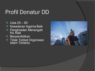 Profil Donatur DD  Usia 25 – 60 Kesadaran Agama Baik Penghasilan Menengah Ke Atas Berpendidikan Tidak Terikat Organisasi Islam Tertentu 