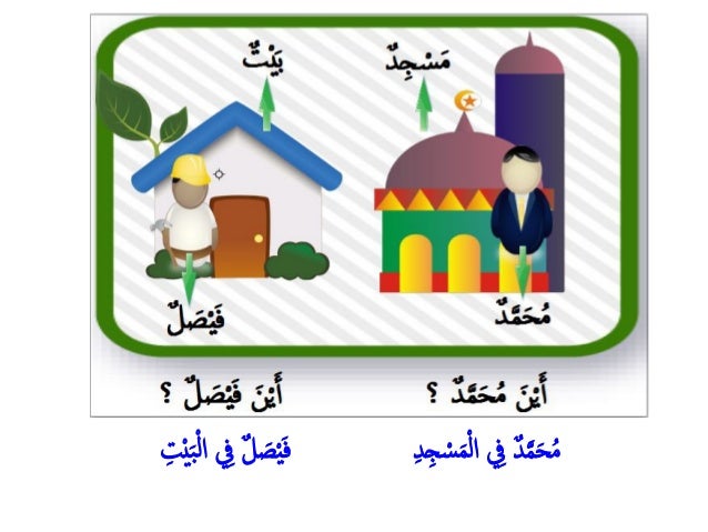 Mengenal Huruf Jar Dalam Bahasa Arab