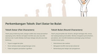 Peran Rnd Mengenal-Peran-dan-Kedudukan-Tokoh-dalam-Drama-Teater-dan-Film.pptx