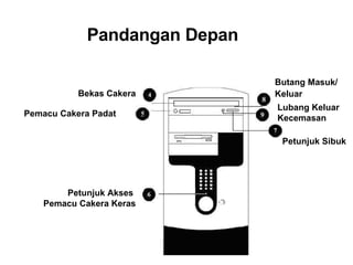 Pandangan Depan Bekas Cakera Pemacu Cakera Padat   Butang Masuk/ Keluar Petunjuk Akses  Pemacu Cakera Keras Lubang Keluar Kecemasan   Petunjuk Sibuk   