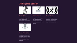 Mengenal-Sistem-Sensor.pptx