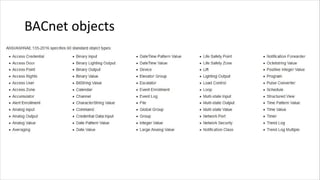 BACnet objects
 