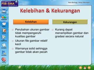 Rela Berbagi, Ikhlas Memberi




            Kelebihan                     Kekurangan

   Perubahan ukuran gambar         Kurang dapat
    tidak mempengaruhi               menampilkan gambar dan
    kualitas gambar                  gradasi secara natural
   Ukuran file gambar relatif
    kecil
   Warnanya solid sehingga
    gambar tidak akan pecah
 