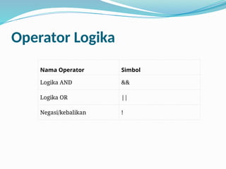 Mengenal C++ koding yang simple dan interaktif bagi siswa sma dan ...