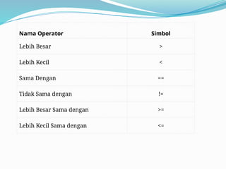 Mengenal C++ koding yang simple dan interaktif bagi siswa sma dan ...