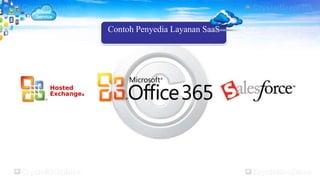 Contoh Penyedia Layanan SaaS
 