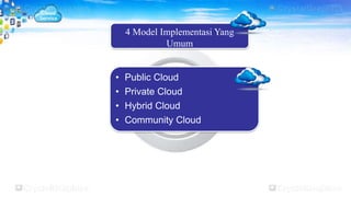 4 Model Implementasi Yang
Umum
• Public Cloud
• Private Cloud
• Hybrid Cloud
• Community Cloud
 