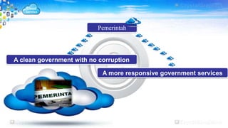 Pemerintah
A clean government with no corruption
A more responsive government services
 