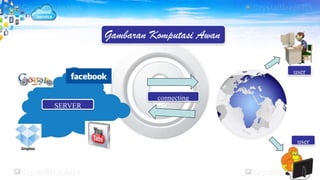 Gambaran Komputasi Awan
SERVER
connecting
user
user
 