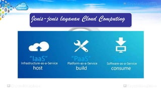 Jenis-jenis layanan Cloud Computing
 