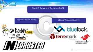 Contoh Penyedia Layanan IaaS
Penyedia Layanan Hosting vCloud Express Services
 