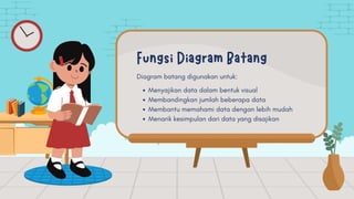 Mengenal Diagram Batang BAHASA INDONESIA KELAS 2 | PDF