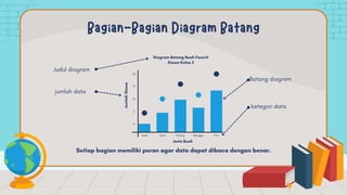 Mengenal Diagram Batang BAHASA INDONESIA KELAS 2 | PDF