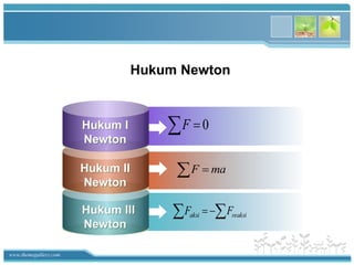 Mengenal dinamika partikel | PPT