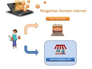 Pengertian Domain Internet
Toko ‘Maju Jaya’
www.majujaya.com
 