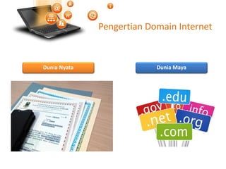 Pengertian Domain Internet
Dunia Nyata Dunia Maya
 