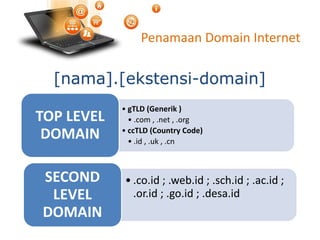 Penamaan Domain Internet
• gTLD (Generik )
• .com , .net , .org
• ccTLD (Country Code)
• .id , .uk , .cn
TOP LEVEL
DOMAIN
• .co.id ; .web.id ; .sch.id ; .ac.id ;
.or.id ; .go.id ; .desa.id
SECOND
LEVEL
DOMAIN
 
