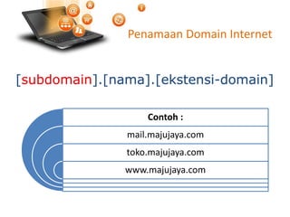 Penamaan Domain Internet
Contoh :
mail.majujaya.com
toko.majujaya.com
www.majujaya.com
 
