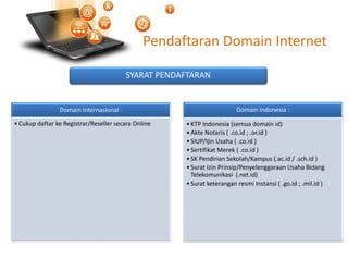 Pendaftaran Domain Internet
SYARAT PENDAFTARAN
Domain Internasional :
•Cukup daftar ke Registrar/Reseller secara Online
Domain Indonesia :
•KTP Indonesia (semua domain id)
•Akte Notaris ( .co.id ; .or.id )
•SIUP/Ijin Usaha ( .co.id )
•Sertifikat Merek ( .co.id )
•SK Pendirian Sekolah/Kampus (.ac.id / .sch.id )
•Surat Izin Prinsip/Penyelenggaraan Usaha Bidang
Telekomunikasi (.net.id)
•Surat keterangan resmi Instansi ( .go.id ; .mil.id )
 