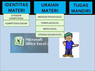 URAIAN MATERI TUGAS MANDIRI KOMPETENSI DASAR STANDAR KOMPETENSI MENGAKTIFKAN EXCEL TAMPILAN EXCEL MENU EXCEL OPERASI DASAR...