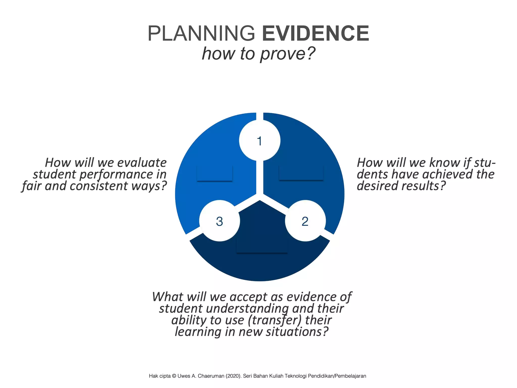 PLANNING EVIDENCE
how to prove?