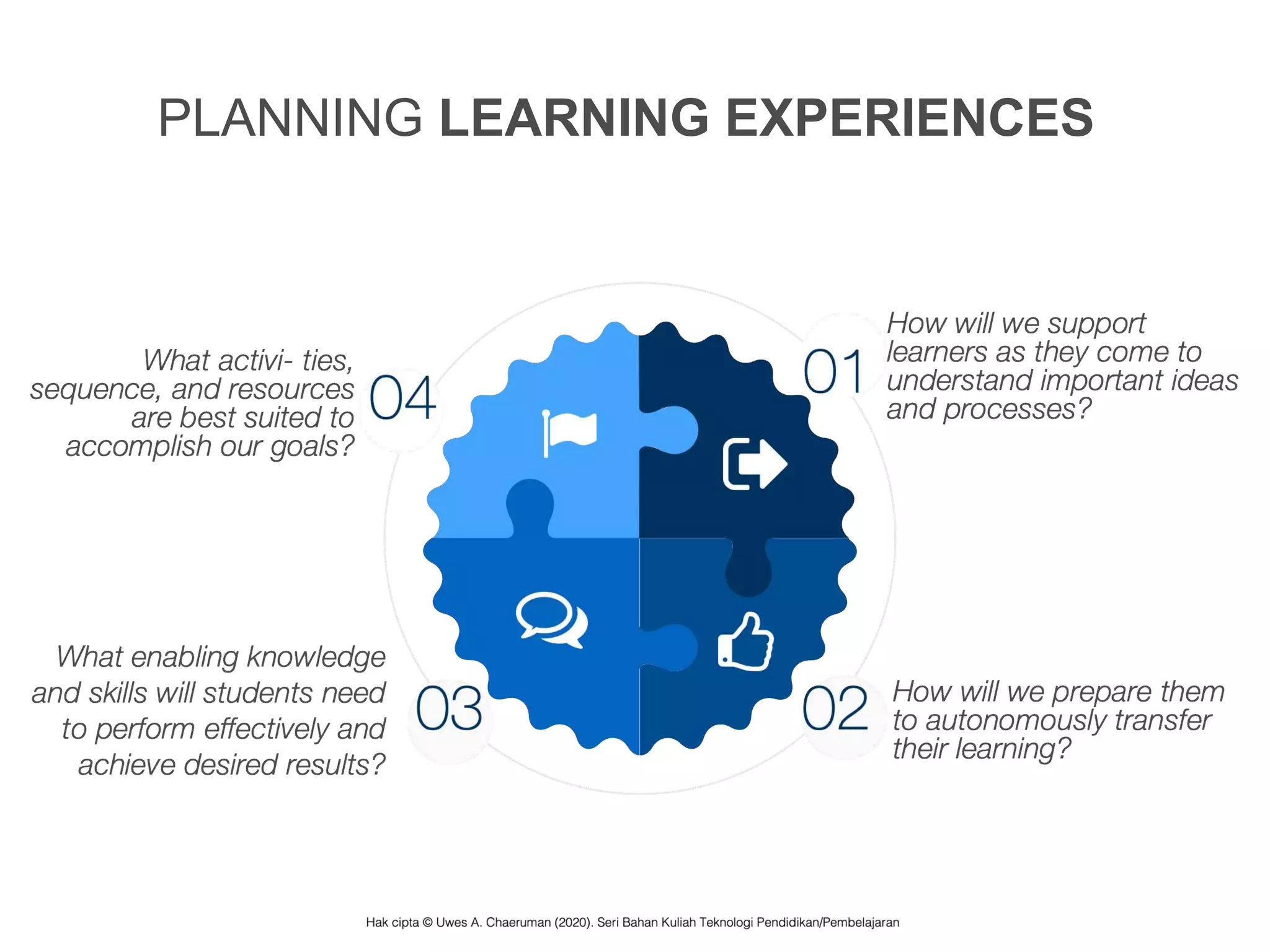 PLANNING LEARNING EXPERIENCES