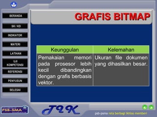GRAFIS BITMAP Keunggulan Kelemahan Pemakaian memori pada prosesor lebih kecil dibandingkan dengan grafis berbasis vektor. Ukuran file dokumen yang dihasilkan besar.  