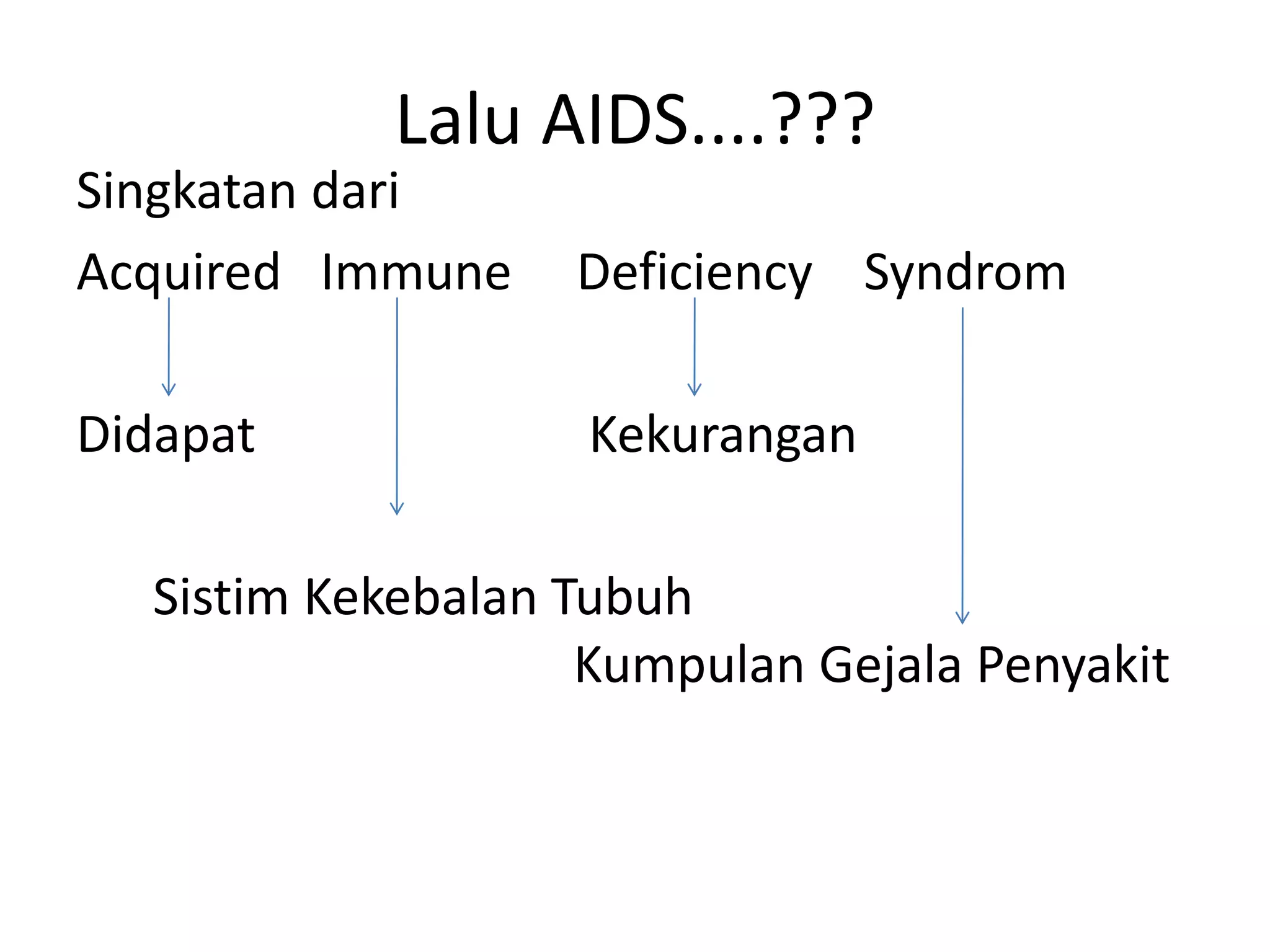 MENGENAL HIV DAN AIDS.pptx
