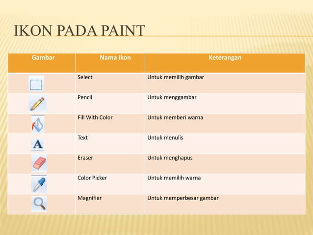 Materi TIK KELAS 3 - Mengenal ikon pengolah gambar | PPTX