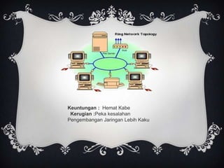 Keuntungan : Hemat Kabe
 Kerugian :Peka kesalahan
Pengembangan Jaringan Lebih Kaku
 