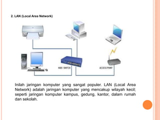 2. LAN (Local Area Network)
Inilah jaringan komputer yang sangat populer. LAN (Local Area
Network) adalah jaringan komputer yang mencakup wilayah kecil;
seperti jaringan komputer kampus, gedung, kantor, dalam rumah
dan sekolah.
 
