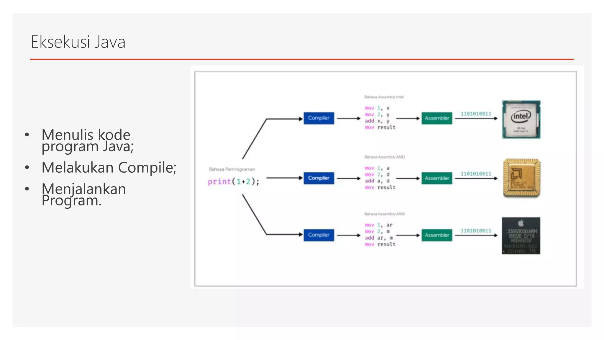 Eksekusi Java
• Menulis kode
program Java;
• Melakukan Compile;
• Menjalankan
Program.
 