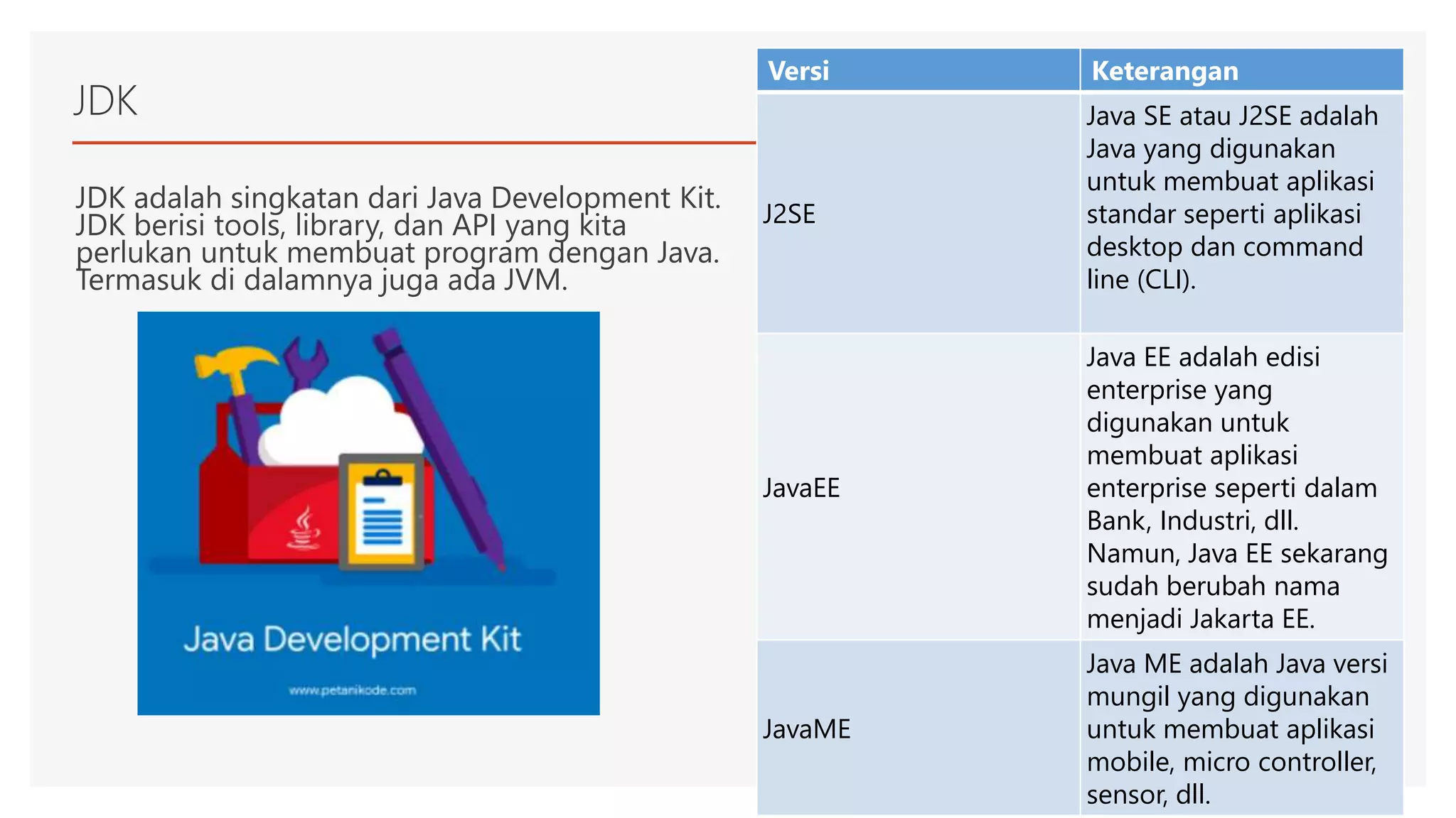 JDK
JDK adalah singkatan dari Java Development Kit.
JDK berisi tools, library, dan API yang kita
perlukan untuk membuat program dengan Java.
Termasuk di dalamnya juga ada JVM.
Versi Keterangan
J2SE
Java SE atau J2SE adalah
Java yang digunakan
untuk membuat aplikasi
standar seperti aplikasi
desktop dan command
line (CLI).
JavaEE
Java EE adalah edisi
enterprise yang
digunakan untuk
membuat aplikasi
enterprise seperti dalam
Bank, Industri, dll.
Namun, Java EE sekarang
sudah berubah nama
menjadi Jakarta EE.
JavaME
Java ME adalah Java versi
mungil yang digunakan
untuk membuat aplikasi
mobile, micro controller,
sensor, dll.
 