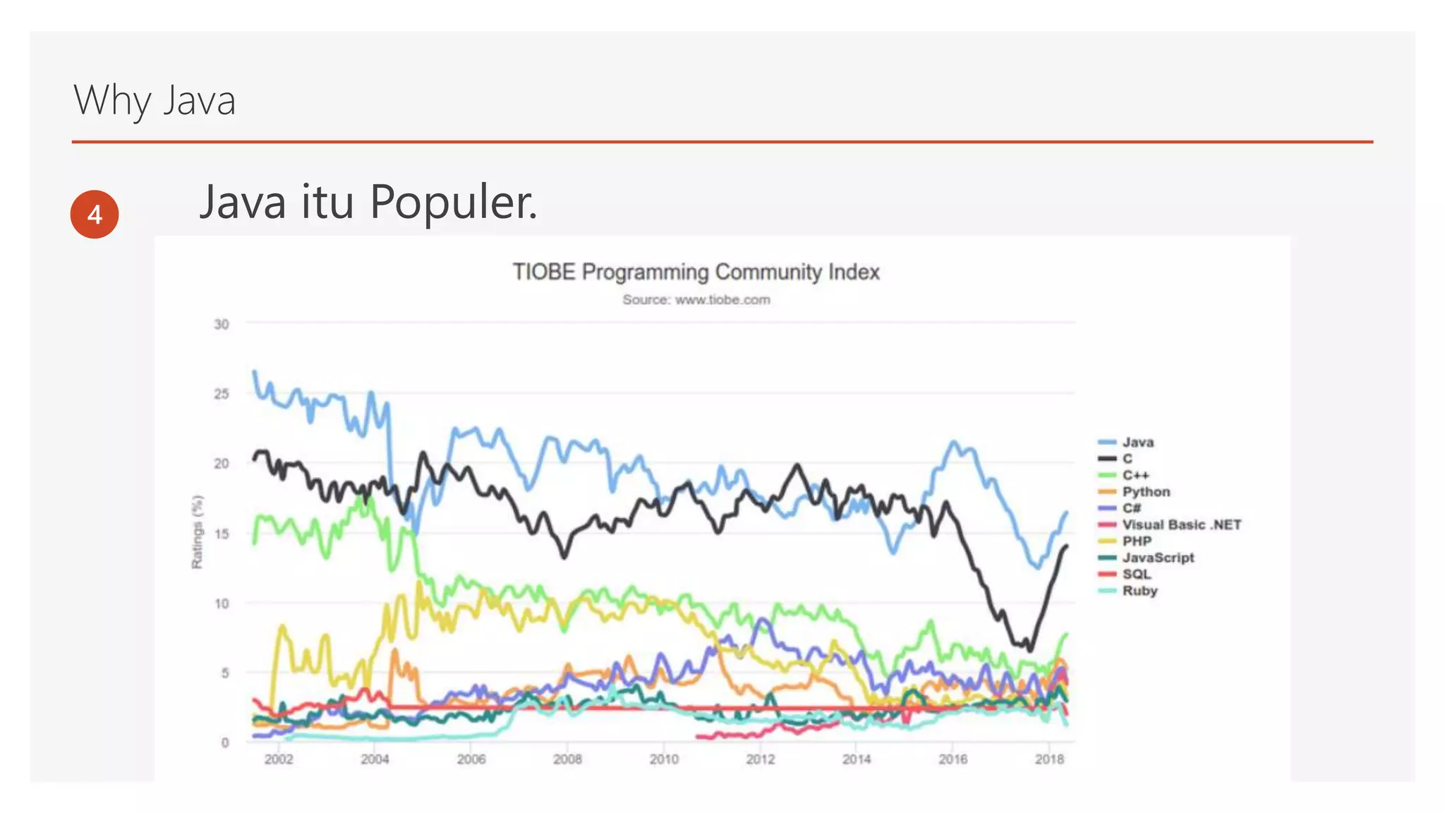 Why Java
4 Java itu Populer.
 