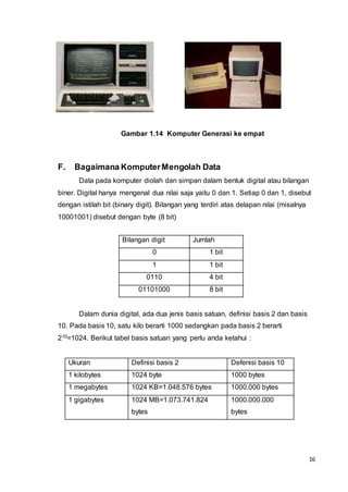 16
Gambar 1.14 Komputer Generasi ke empat
F. Bagaimana KomputerMengolah Data
Data pada komputer diolah dan simpan dalam bentuk digital atau bilangan
biner. Digital hanya mengenal dua nilai saja yaitu 0 dan 1. Setiap 0 dan 1, disebut
dengan istilah bit (binary digit). Bilangan yang terdiri atas delapan nilai (misalnya
10001001) disebut dengan byte (8 bit)
Dalam dunia digital, ada dua jenis basis satuan, definisi basis 2 dan basis
10. Pada basis 10, satu kilo berarti 1000 sedangkan pada basis 2 berarti
210=1024. Berikut tabel basis satuan yang perlu anda ketahui :
Ukuran Definisi basis 2 Defenisi basis 10
1 kilobytes 1024 byte 1000 bytes
1 megabytes 1024 KB=1.048.576 bytes 1000.000 bytes
1 gigabytes 1024 MB=1.073.741.824
bytes
1000.000.000
bytes
Bilangan digit Jumlah
0 1 bit
1 1 bit
0110 4 bit
01101000 8 bit
 