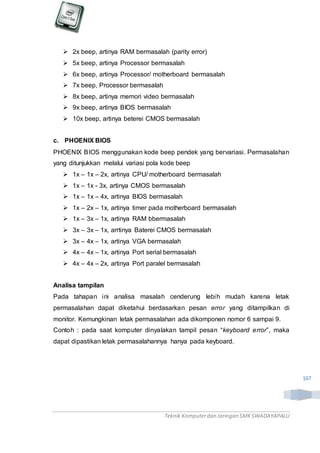 Teknik Komputerdan Jaringan SMKSWADAYAPALU
167
 2x beep, artinya RAM bermasalah (parity error)
 5x beep, artinya Processor bermasalah
 6x beep, artinya Processor/ motherboard bermasalah
 7x beep, Processor bermasalah
 8x beep, artinya memori video bermasalah
 9x beep, artinya BIOS bermasalah
 10x beep, artinya beterei CMOS bermasalah
c. PHOENIX BIOS
PHOENIX BIOS menggunakan kode beep pendek yang bervariasi. Permasalahan
yang ditunjukkan melalui variasi pola kode beep
 1x – 1x – 2x, artinya CPU/ motherboard bermasalah
 1x – 1x - 3x, artinya CMOS bermasalah
 1x – 1x – 4x, artinya BIOS bermasalah
 1x – 2x – 1x, artinya timer pada motherboard bermasalah
 1x – 3x – 1x, artinya RAM bbermasalah
 3x – 3x – 1x, arrtinya Baterei CMOS bermasalah
 3x – 4x – 1x, artinya VGA bermasalah
 4x – 4x – 1x, artinya Port serial bermasalah
 4x – 4x – 2x, artinya Port paralel bermasalah
Analisa tampilan
Pada tahapan ini analisa masalah cenderung lebih mudah karena letak
permasalahan dapat diketahui berdasarkan pesan error yang ditampilkan di
monitor. Kemungkinan letak permasalahan ada dikomponen nomor 6 sampai 9.
Contoh : pada saat komputer dinyalakan tampil pesan “keyboard error”, maka
dapat dipastikan letak permasalahannya hanya pada keyboard.
 