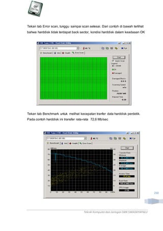 Teknik Komputerdan Jaringan SMKSWADAYAPALU
210
Tekan tab Error scan, tunggu sampai scan selesai. Dari contoh di bawah terlihat
bahwa harddisk tidak terdapat back sector, kondisi harddisk dalam keadaaan OK
Tekan tab Benchmark untuk melihat kecepatan tranfer data harddisk perdetik.
Pada contoh harddisk ini transfer rata-rata 72,6 Mb/sec
 